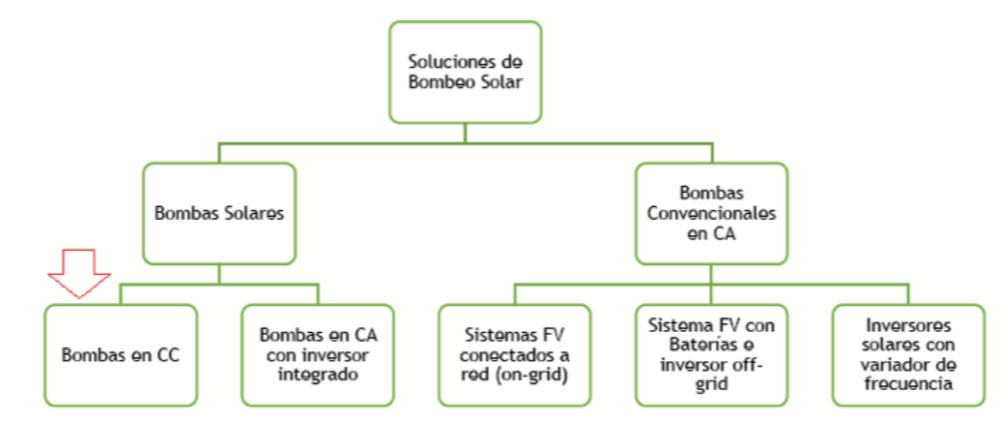 diagrama_bomba